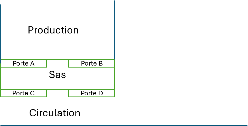 Fonctionnement interverrouillage